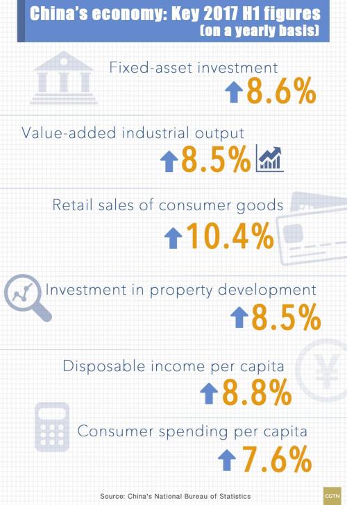 国家统计局：今年上半年我国经济稳步增长