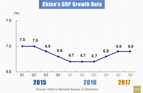 国家统计局：今年上半年我国经济稳步增长