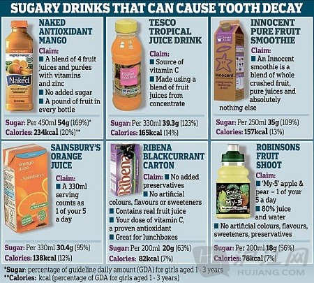 父母必知：想要牙齿好 有机果汁喝得少