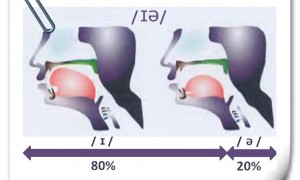 英语音标这样说 双元音 ear or air /ɪə/&/e<