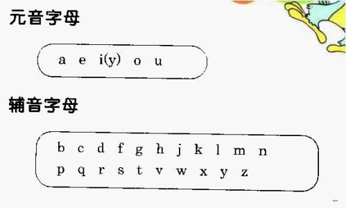 26个英文字母表按元音字母和辅音字母分类
