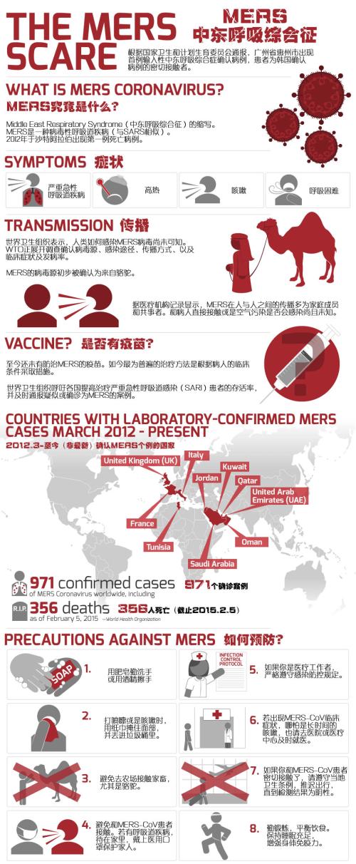 广州香港已隔离65人：一张图带你了解MERS