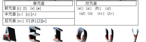 五个元音字母是什么？元音字母有哪些？