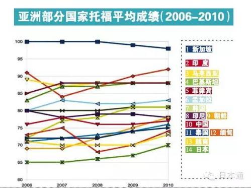 日本人的英语到底有多糟糕？