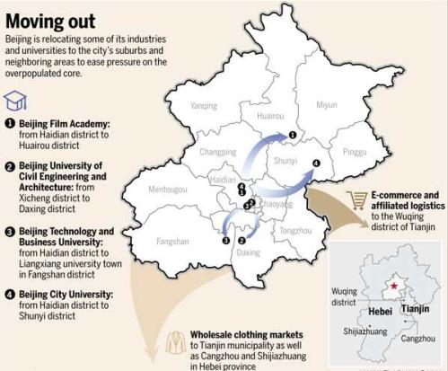北京部分高校将外迁缓解市中心人口压力