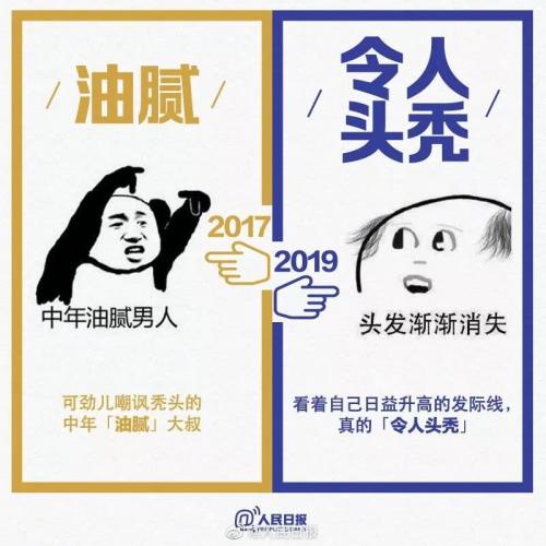 2017-2019流行语句句戳心，英文版超全整理来啦