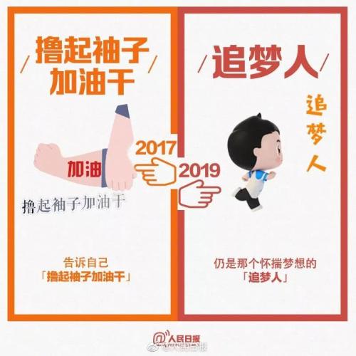 2017-2019流行语句句戳心，英文版超全整理来啦