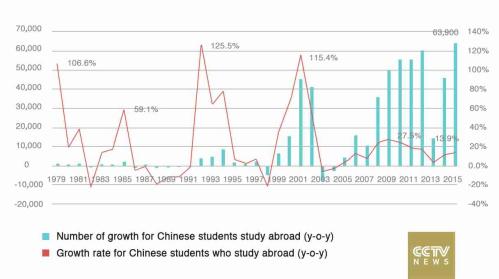 中国留学生低龄化，您怎么看？