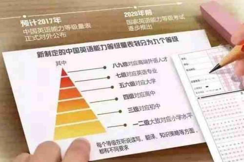 今年底全国大学生或将不再考四六级，五六级成为新难题！