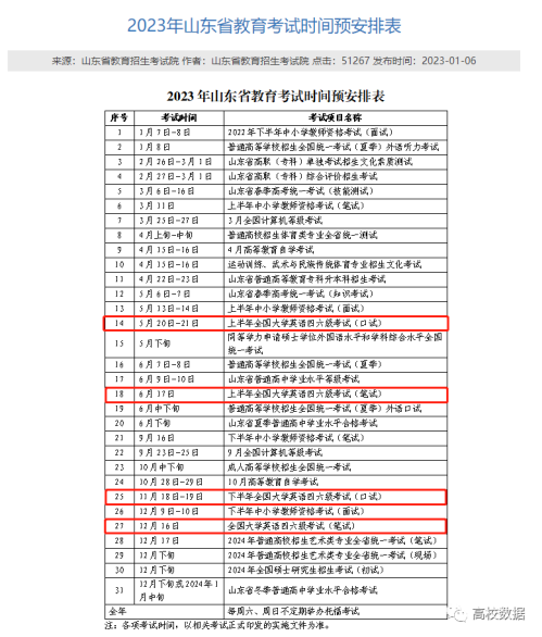 2023年四六级考试时间是什么时候