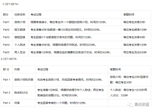 2023年四六级考试时间是什么时候