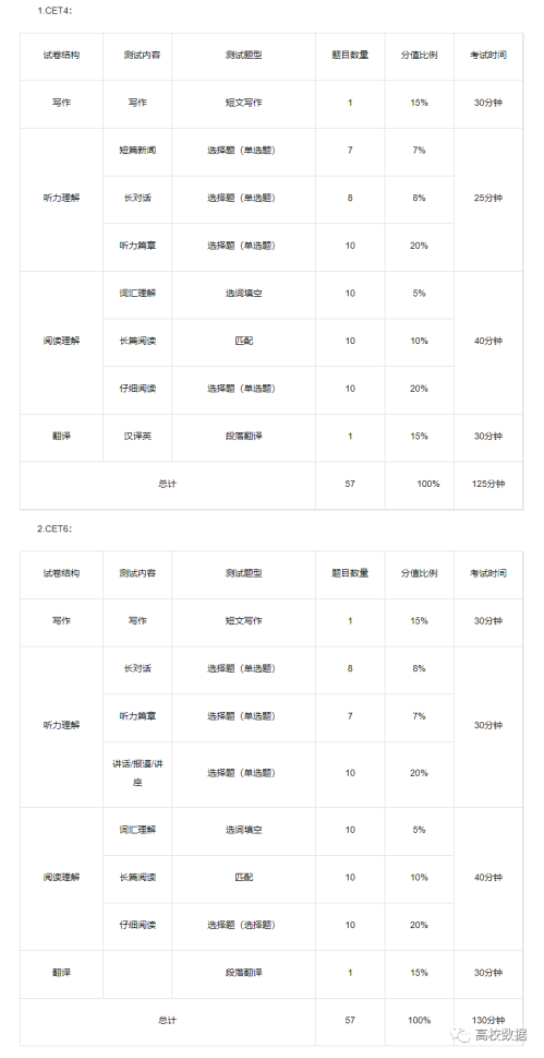 2023年四六级考试时间是什么时候