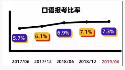 四六级通过率竟然这么低？我还能过么？