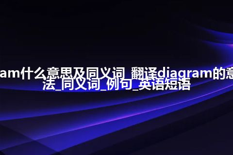 diagram什么意思及同义词_翻译diagram的意思_用法_同义词_例句_英语短语