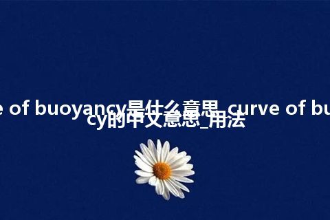 curve of buoyancy是什么意思_curve of buoyancy的中文意思_用法