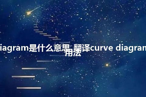 curve diagram是什么意思_翻译curve diagram的意思_用法