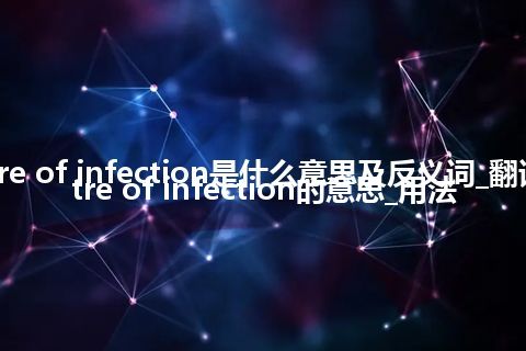 centre of infection是什么意思及反义词_翻译centre of infection的意思_用法