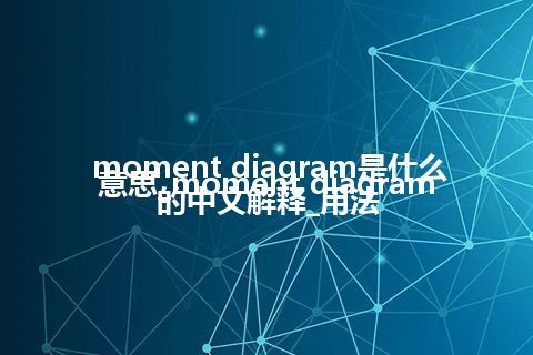 moment diagram是什么意思_moment diagram的中文解释_用法