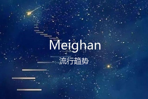 英文名Meighan的流行趋势