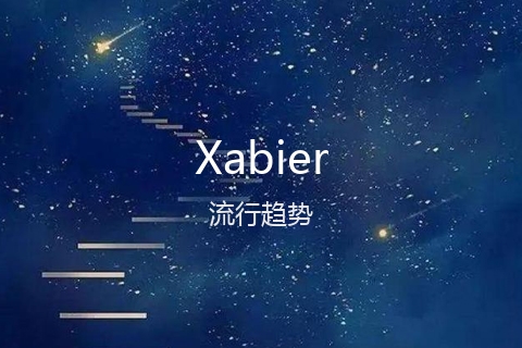 英文名Xabier的流行趋势