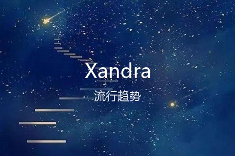 英文名Xandra的流行趋势